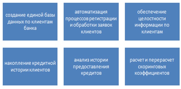 Дипломная работа: Анализ коммерческой деятельности банка на примере ООО 